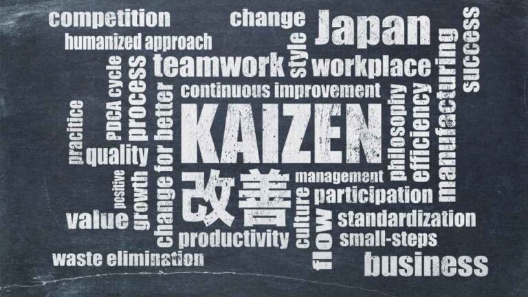 Kaizen Methodology Certification